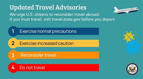 Worldwide travel advisory issued for US passengers