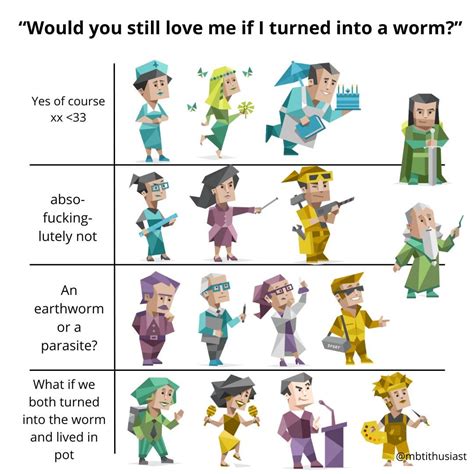Worm mbti.  These lineages evolved worm-like shapes independently and inc...