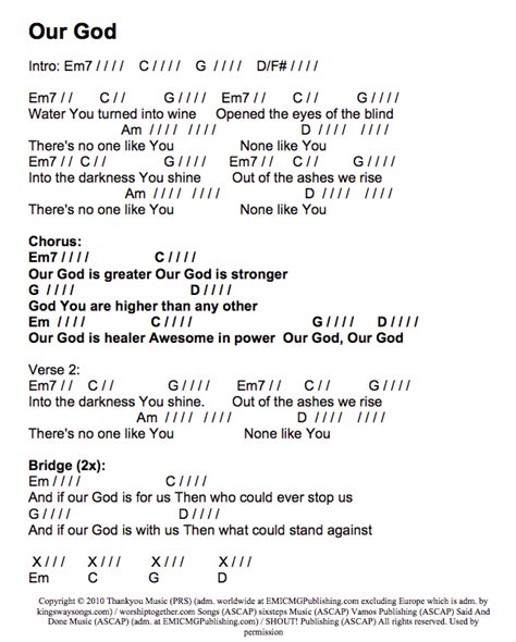 Worship Songs Chords Easy