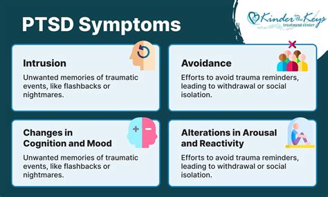 Worst cases of ptsd reddit.  See examples of worst used in a sentence.  Learn more.  ...