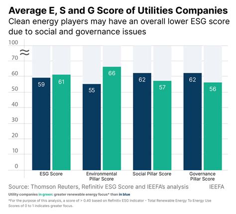 22 Jun 2021 ... 3 of 15 companies (20%) are actively working on an ESG report - that ... best) and misdirection (at worst). We believe whether or not a .... 