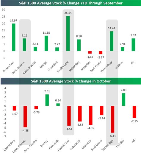 Not all dips are buys (but some are). As of this writing, the four worst performers in the S&P 500 year to date are Netflix ( NFLX -3.27%), Align Technology ( ALGN 0.91%), Match Group ( MTCH 0.94% ...