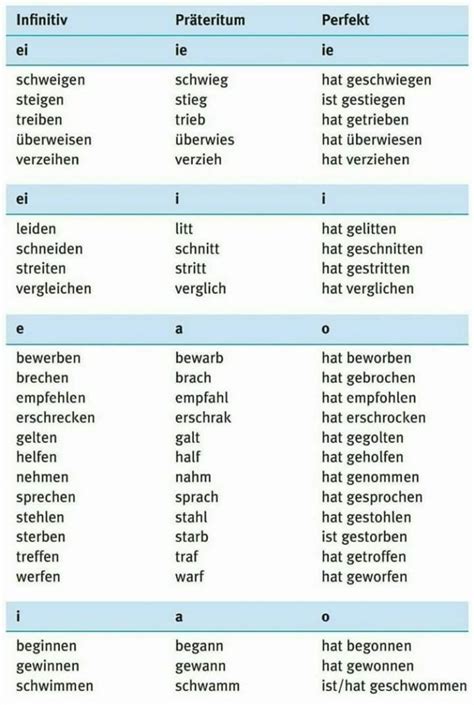 Wort und name im deutsch slavischen sprachkontakt. - Aqa geography b gcse revision guide.