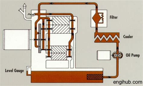 Worthington super cub compressor lubrication system manual. - Art of electronics solution manual horowitz.
