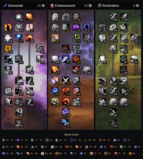 A World of Warcraft: Wrath of the Lich King talent calculator with talents for each class. Built for WotLK Classic!.