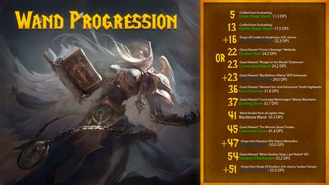 Wotlk wand progression. Level up your Enchanting in WOTLK Classic with the Greater Magic Wand profession level up calculator. Professions.gg. professions.gg. Search recipes... shift + f. Open menu Open menu. Select... Greater Magic Wand. 70. Enchanting. Recommended. 101. 110. Level-up Calculator. I am a Blood Elf. blood-elf. From. To. Lvl 70 110 130 150. 