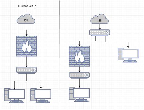 Would it be possible to split ISP connection via Switch?