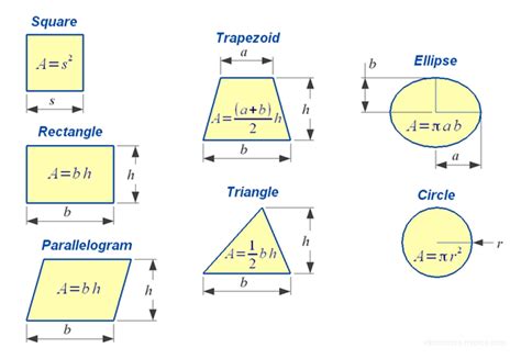 Would you consider these different areas? It