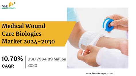 Wound Care Biologics Market Research Report 2024-2031 …