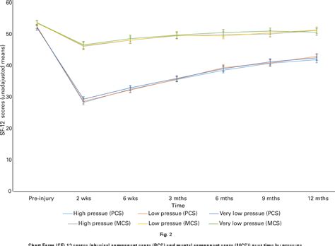 Wound irrigation does not affect