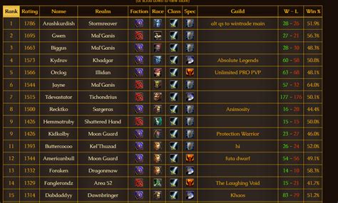 Player vs. Player Leaderboards. Elite heroes of the Alliance and the Horde fight for glory in Arenas and Battlegrounds. The top 1000 players in your region are immortalized here.. 
