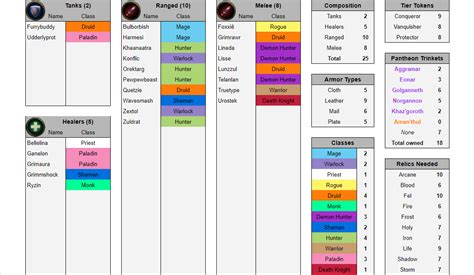 Wow classic excel spreadsheet.  Use it to make better spreadsheets and tool...