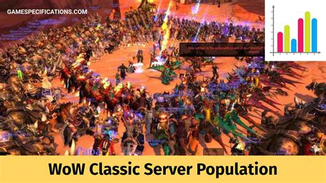 Wow classic server population 2024