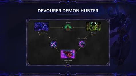Wow devourer demon hunter.  Data-driven builds updated daily for Vorasius in Mid...