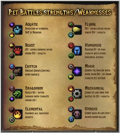 Wow pet battle guide best pets. - The easy guide to repertory grids the easy guide to repertory grids.