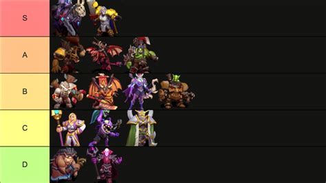 Wow rumble tier list. Tier List Warcraft Rumble: Mejores Figuras de Warcraft Rumble. A continuación, encontrarás nuestra tabla de clasificación de líderes de Warcraft Rumble. Hemos dividido los líderes en cuatro categorías: S-Tier, A-Tier, B-Tier y C-Tier y D-Tier, en función de su efectividad en el juego. Acompañado de cada líder, mencionaremos … 