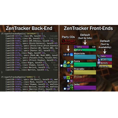 Wow weakaura zen tracker. , Combustion). g.  Dependencies: WeakAuras2 NOTE: ...