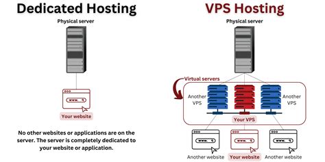 Woxy checker tutorial.  From Shared Hosting and Domains to VPS and Cloud plans...