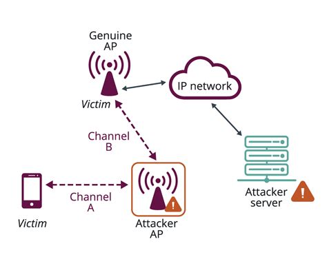 Multiple Wi-Fi Networks. The /etc/wpa_supplicant.conf configuration file can include multiple Wi-Fi networks. wpa_supplicant automatically selects the best network based on the order of network blocks in the configuration file, network security level, and signal strength. To add a second Wi-Fi network, run: