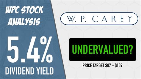 Wpc stock dividend. Things To Know About Wpc stock dividend. 