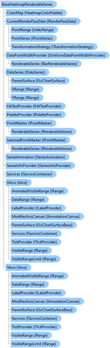 Wpf strokedasharray. RenderableSeries Namespace > BaseRenderableSeries Class :...