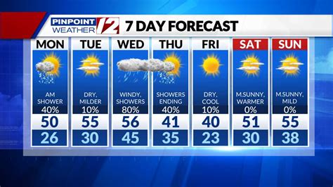 WPRI 12 News on WPRI.com is Rhode Island and Southeastern Massachusetts' local news, weather, sports, politics, and investigative journalism source. ... Detailed 7-Day Forecast; Weather Now; Radar ....