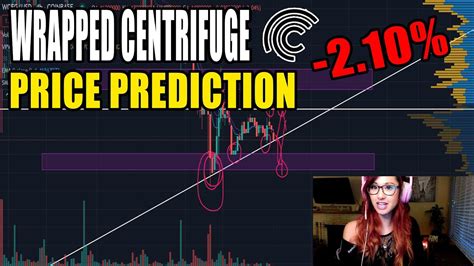 Wrapped Centrifuge Price Prediction
