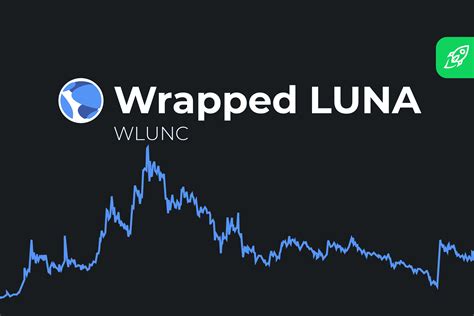 Wrapped Luna Price Prediction 2025