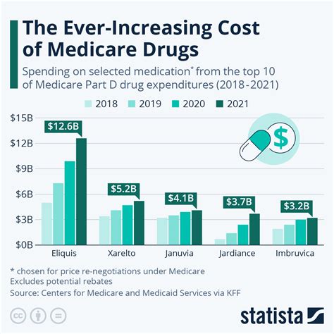 Wrecking The Economics Of Medicare Drugs COPA