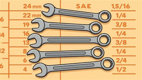 Wrenches sizes chart.  Metric & SAE, wrench types, measuring tips, and m...