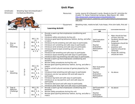 Wrestling Drills and Practice Plans-Wrestling Practice Plans