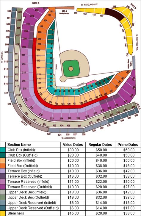 Wrigley Field Views Seating Chart Elcho Table