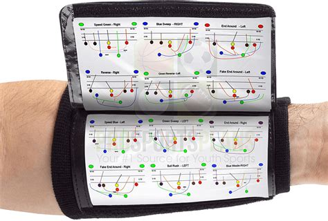 Wrist Coach Template Excel