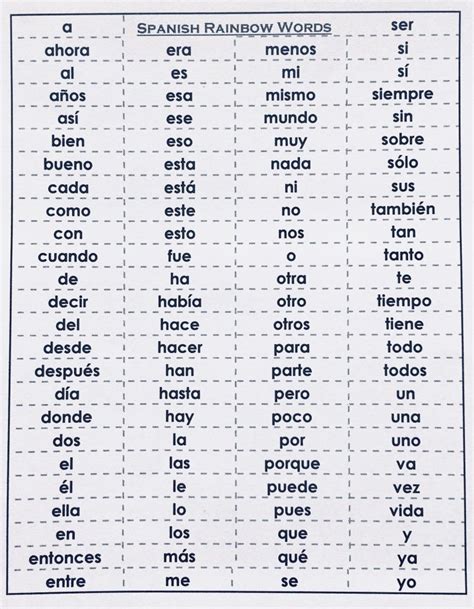 Write 110824 in Spanish Words 110824 Spanish Spelling