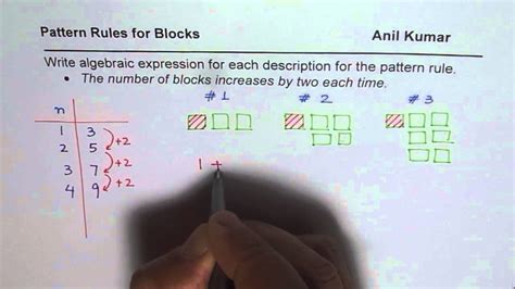 Write Algebraic Expression for the Description of Pattern Rule YouTube