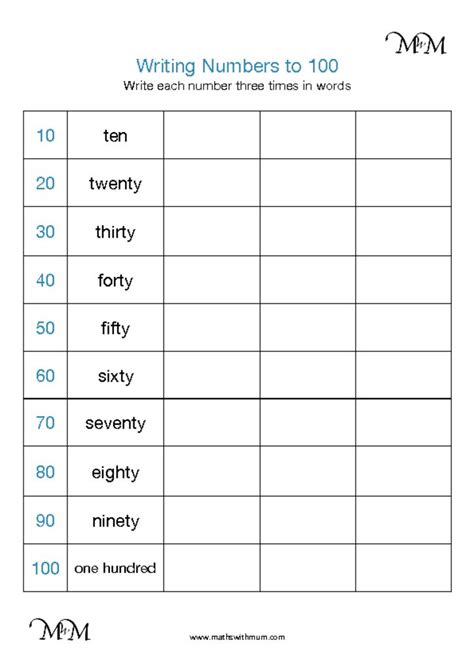 Write Numbers in words Math Worksheets