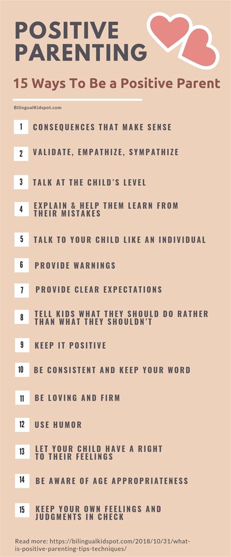 Write Way To Positive Parenting