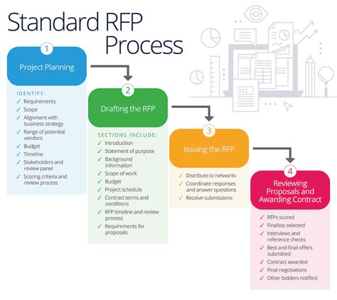Write a Successful Software RFP in 5 Easy Steps