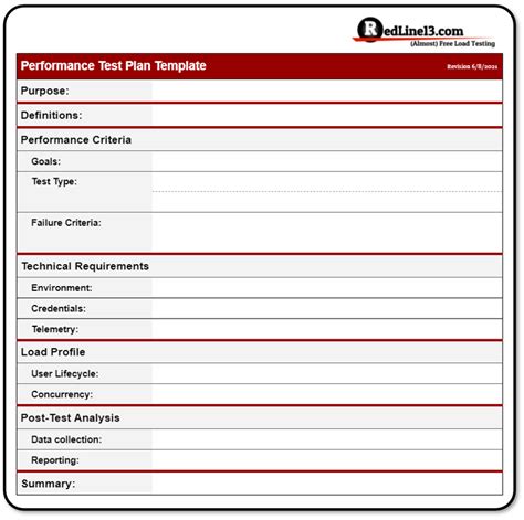 Write a Test Plan for Load Testing Template Included RedLine13