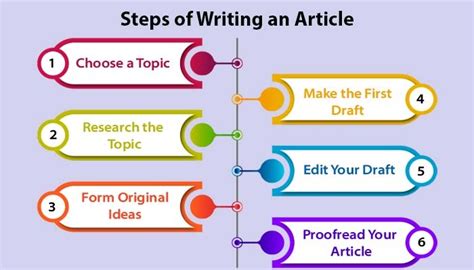 Write an Article in New ACM Format
