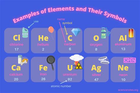 Write each element