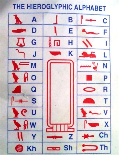 Write in hieroglyphs. The above hieroglyphs reads: CLEOPATRA In the hieroglyphic writing system, vowels are usually not written. The above hieroglyphs reads: CLPTR. The word CLEOPATRA with no vowels used. If multiple symbols are be placed on top of each other on the same line, you read the top symbol first. The above hieroglyphs reads: CLPTR. 