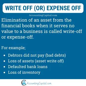 Write off of investment in shares Accounting