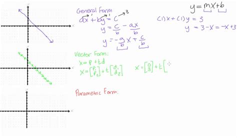 Write the equation of a line in general form, vector form, or