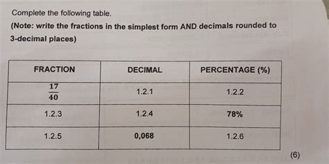 Write the following decimals as fractions in simplest form