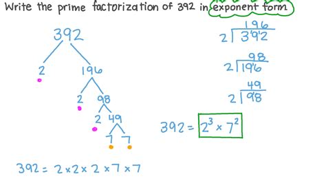Write the prime factorization of the following numbers in exponential