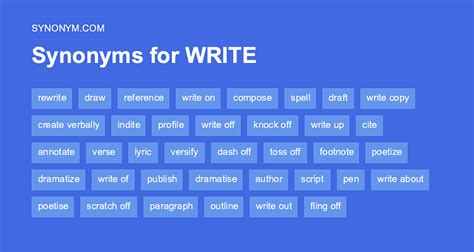 Write up meaning.  Synonyms: write down, record, transcribe The supervisor wrote up t...