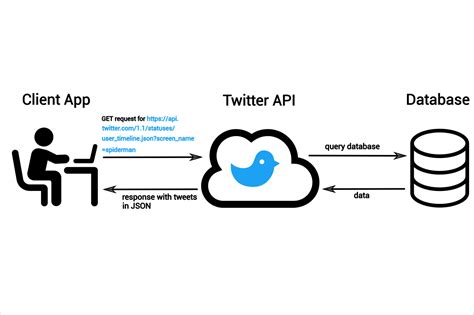 Write what i say app - api.3m.com