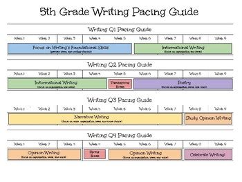 Writers workshop pacing guide fifth grade. - Bully dog gt tuner owner manual.