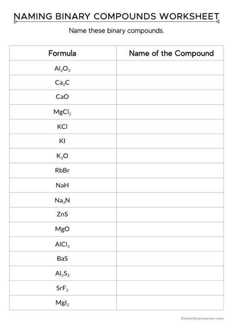 Writing And Naming Binary Compounds Worksheet